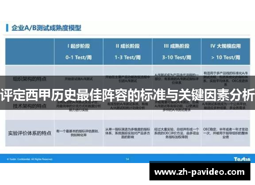 评定西甲历史最佳阵容的标准与关键因素分析