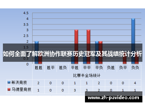 如何全面了解欧洲协作联赛历史冠军及其战绩统计分析