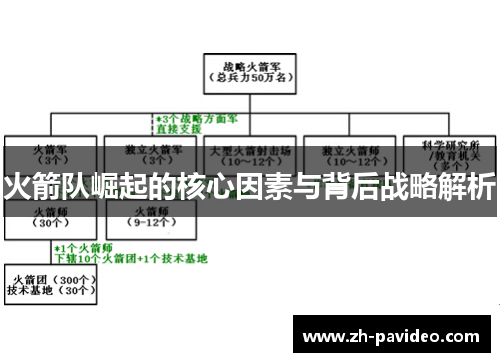 火箭队崛起的核心因素与背后战略解析