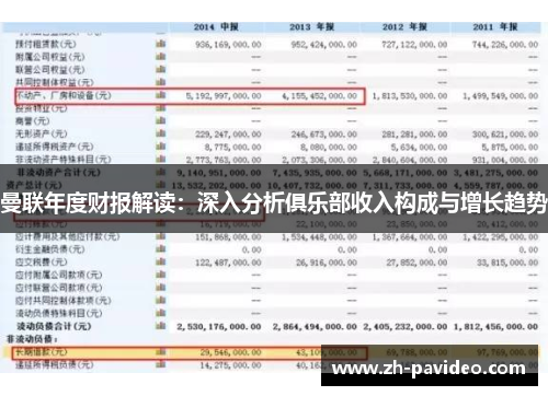 曼联年度财报解读：深入分析俱乐部收入构成与增长趋势