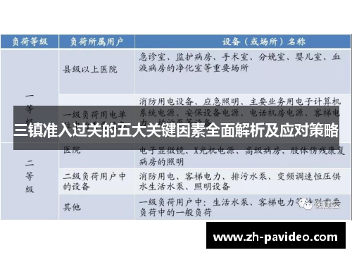 三镇准入过关的五大关键因素全面解析及应对策略