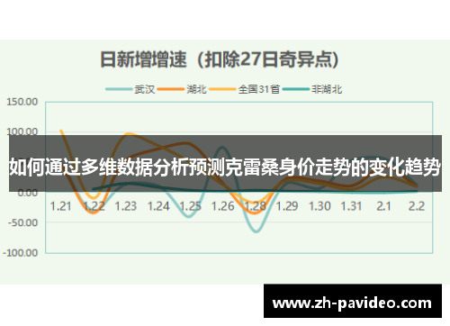 如何通过多维数据分析预测克雷桑身价走势的变化趋势