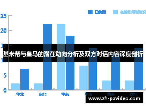 基米希与皇马的潜在动向分析及双方对话内容深度剖析