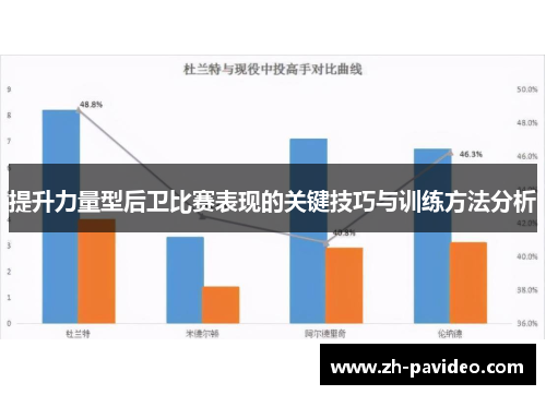 提升力量型后卫比赛表现的关键技巧与训练方法分析