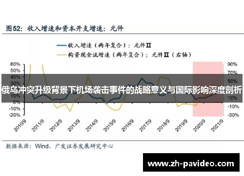 俄乌冲突升级背景下机场袭击事件的战略意义与国际影响深度剖析
