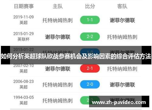 如何分析英超球队欧战参赛机会及影响因素的综合评估方法