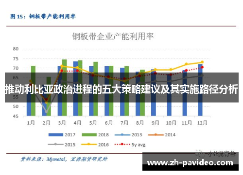 推动利比亚政治进程的五大策略建议及其实施路径分析