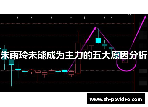 朱雨玲未能成为主力的五大原因分析