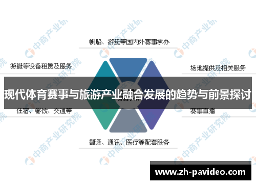 现代体育赛事与旅游产业融合发展的趋势与前景探讨 现代体育赛事与旅游产业融合发展的趋势与前景探讨