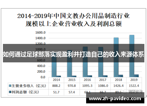 如何通过足球部落实现盈利并打造自己的收入来源体系 如何通过足球部落实现盈利并打造自己的收入来源体系