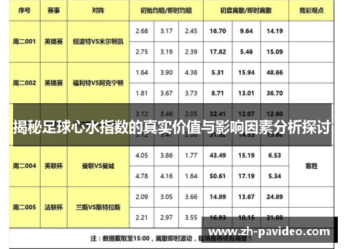 揭秘足球心水指数的真实价值与影响因素分析探讨 揭秘足球心水指数的真实价值与影响因素分析探讨