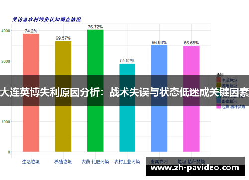 大连英博失利原因分析:战术失误与状态低迷成关键因素 大连英博失利原因分析:战术失误与状态低迷成关键因素