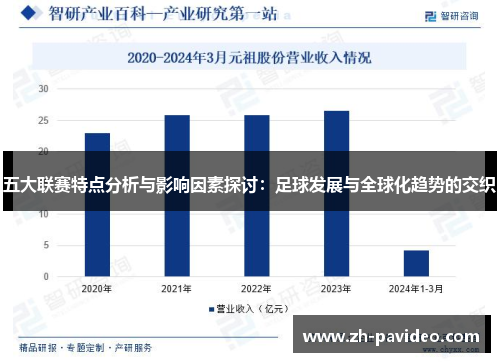 五大联赛特点分析与影响因素探讨:足球发展与全球化趋势的交织 五大联赛特点分析与影响因素探讨:足球发展与全球化趋势的交织