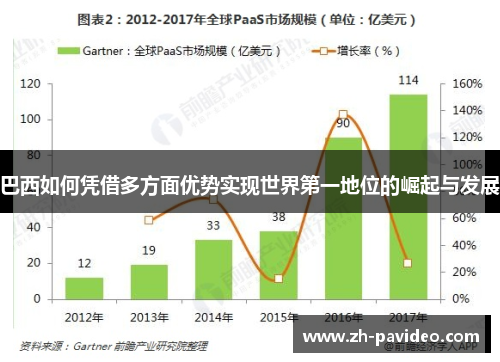 巴西如何凭借多方面优势实现世界第一地位的崛起与发展 巴西如何凭借多方面优势实现世界第一地位的崛起与发展
