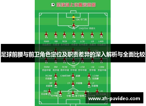 足球前腰与前卫角色定位及职责差异的深入解析与全面比较 足球前腰与前卫角色定位及职责差异的深入解析与全面比较