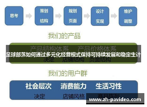 足球部落如何通过多元化经营模式保持可持续发展和稳定生计 足球部落如何通过多元化经营模式保持可持续发展和稳定生计