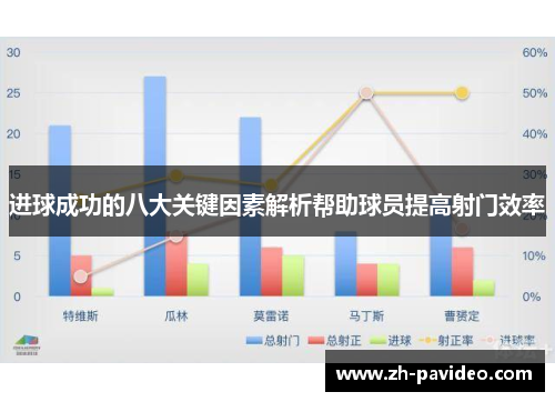 进球成功的八大关键因素解析帮助球员提高射门效率 进球成功的八大关键因素解析帮助球员提高射门效率