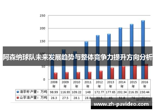 阿森纳球队未来发展趋势与整体竞争力提升方向分析 阿森纳球队未来发展趋势与整体竞争力提升方向分析