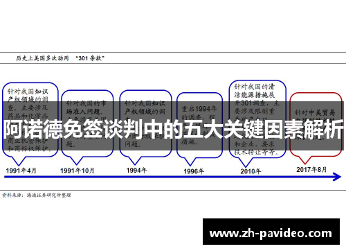 阿诺德免签谈判中的五大关键因素解析 阿诺德免签谈判中的五大关键因素解析