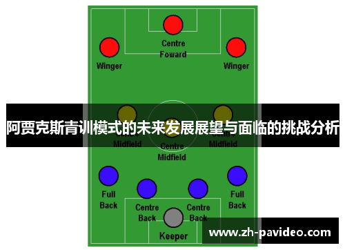 阿贾克斯青训模式的未来发展展望与面临的挑战分析 阿贾克斯青训模式的未来发展展望与面临的挑战分析