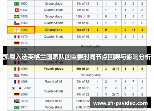 凯恩入选英格兰国家队的重要时间节点回顾与影响分析