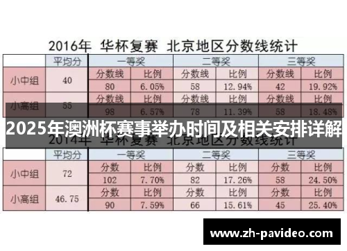 2025年澳洲杯赛事举办时间及相关安排详解