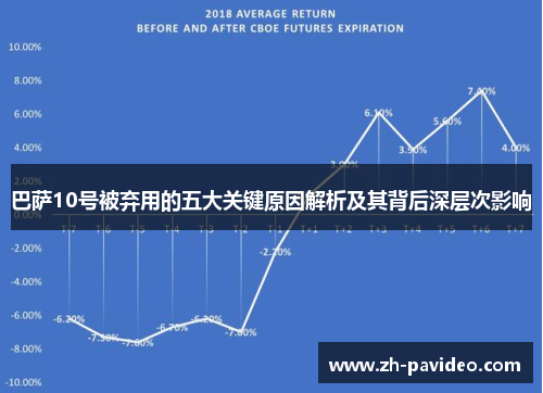 巴萨10号被弃用的五大关键原因解析及其背后深层次影响
