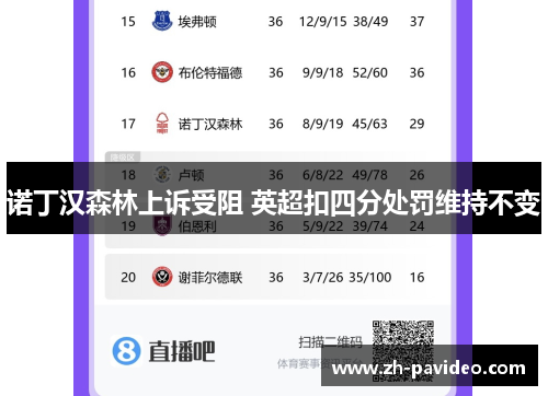 诺丁汉森林上诉受阻 英超扣四分处罚维持不变 诺丁汉森林上诉受阻 英超扣四分处罚维持不变