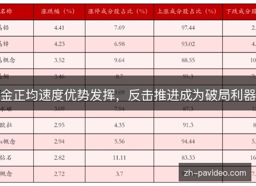 金正均速度优势发挥，反击推进成为破局利器