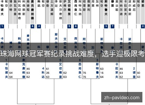 珠海网球冠军赛纪录挑战难度，选手迎极限考